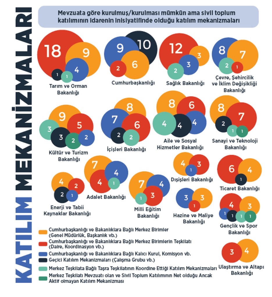 Katılım Mekanizmaları