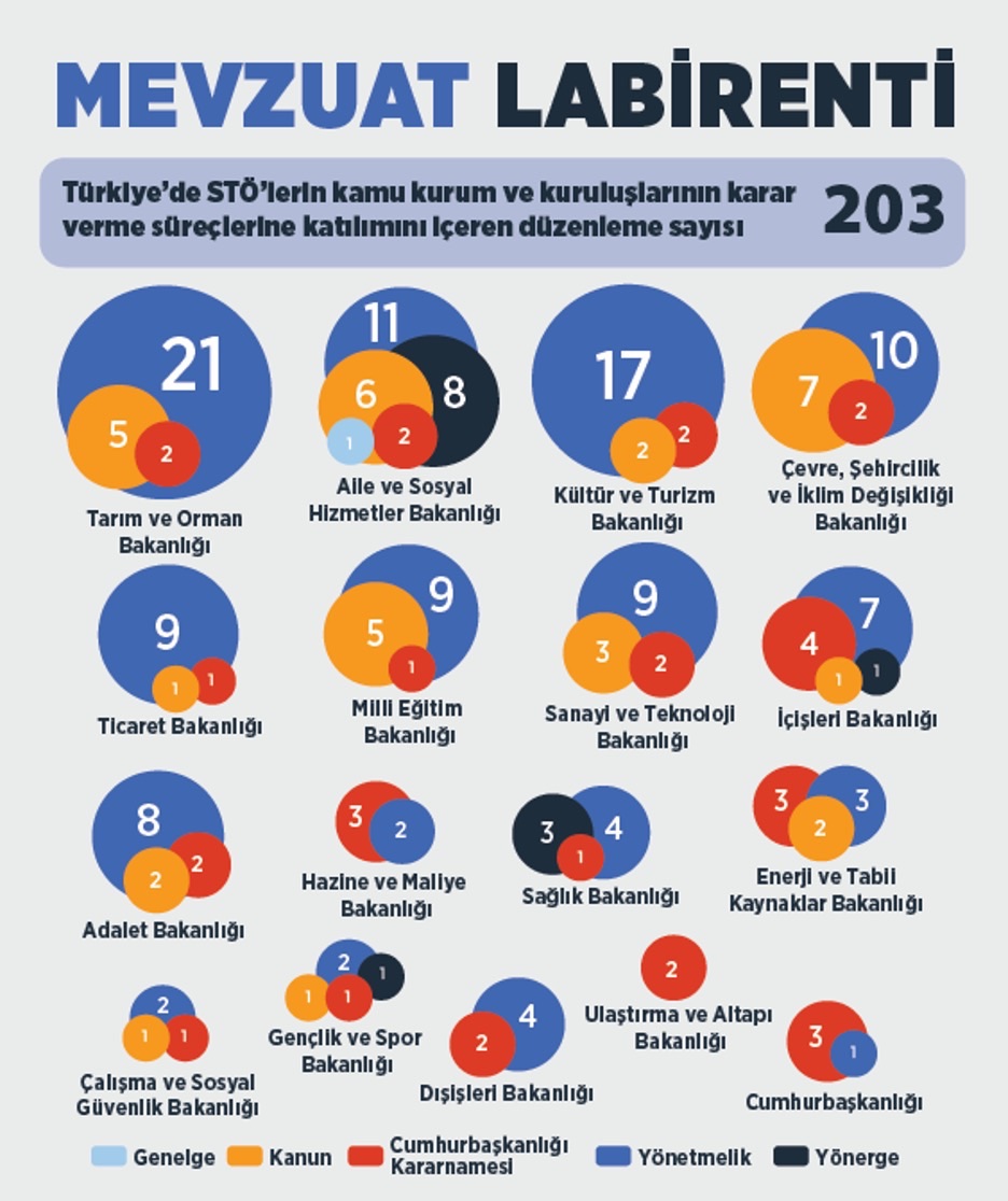 Mevzuat Labirenti